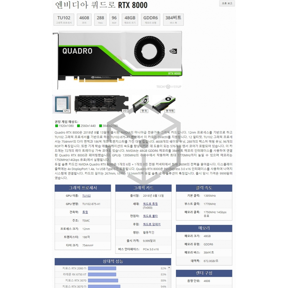 Quadro RTX8000 48G