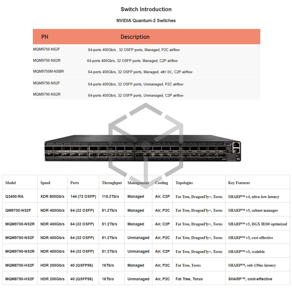 Mellanox QM9790 64P